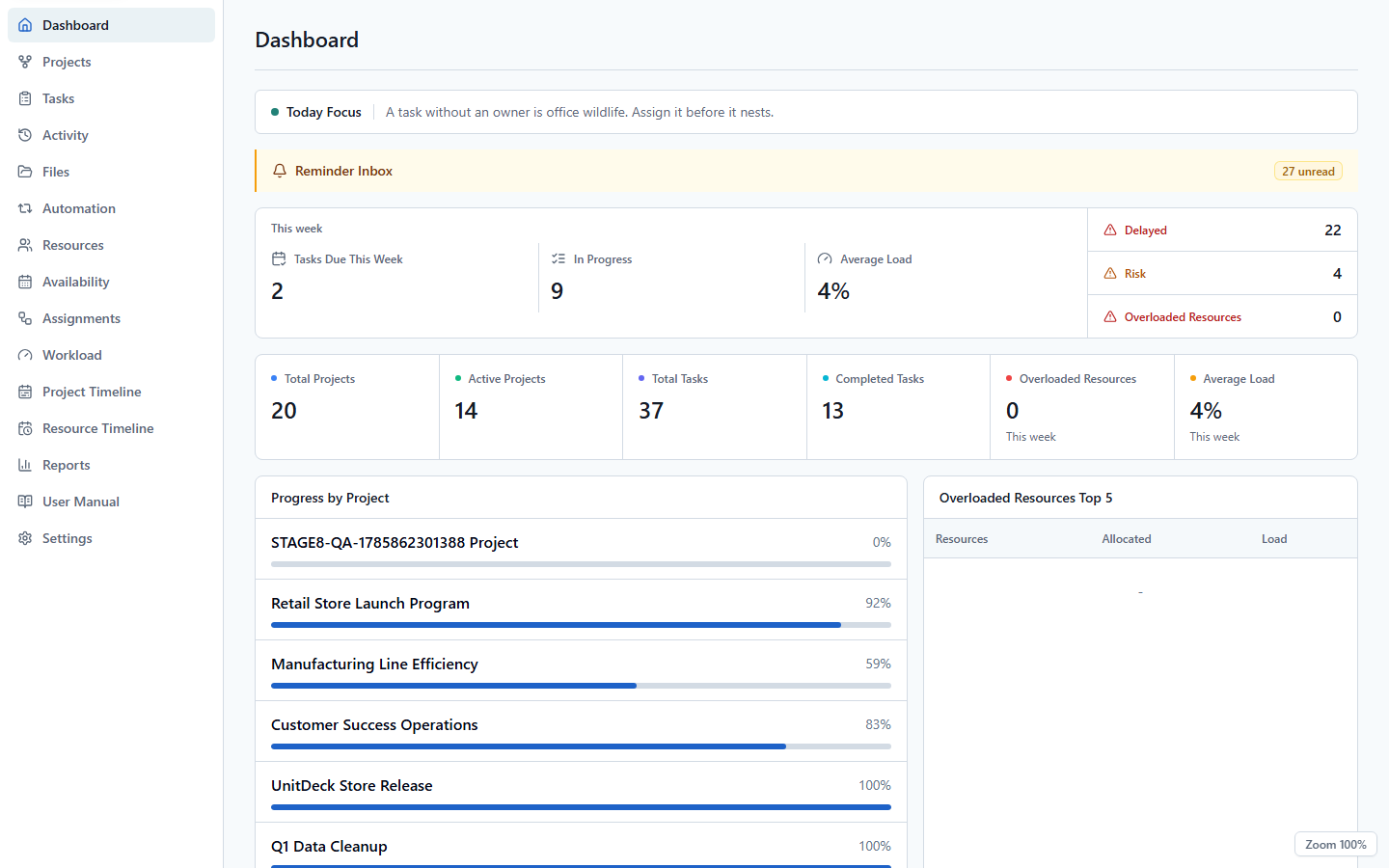 UnitDeck dashboard summarizing project status, task progress, and workload