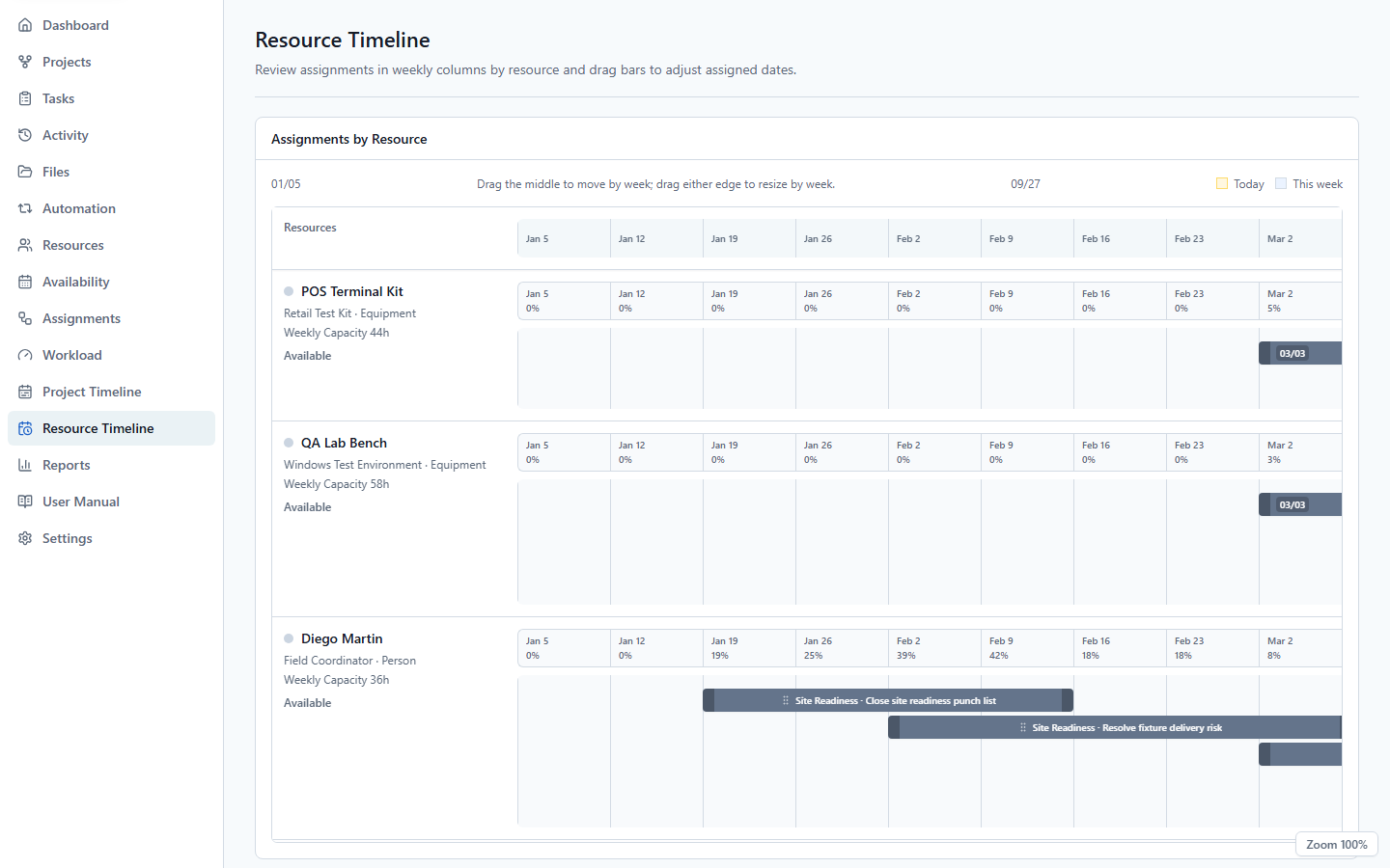 UnitDeck weekly Resource Timeline
